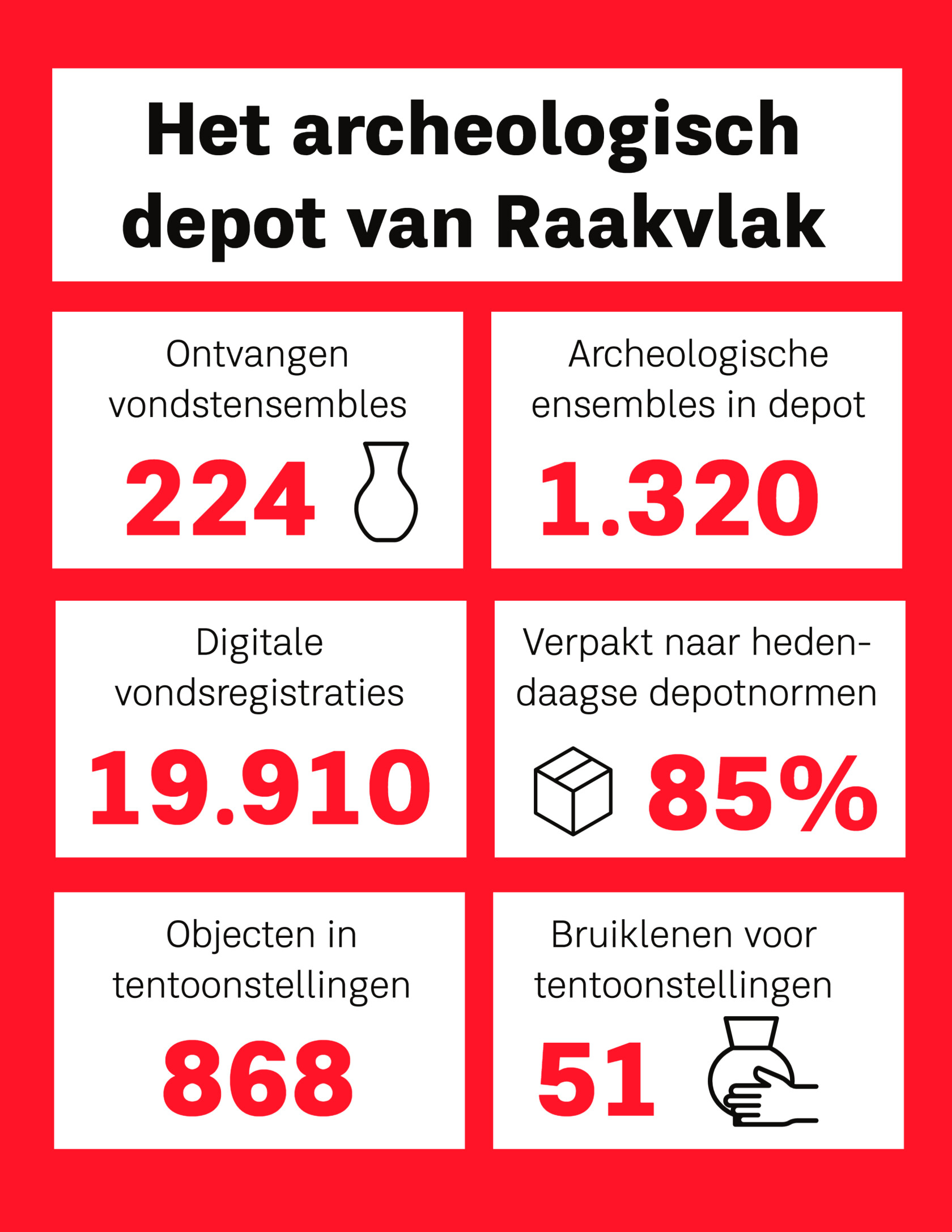 Infographics verhuisblog 2 1